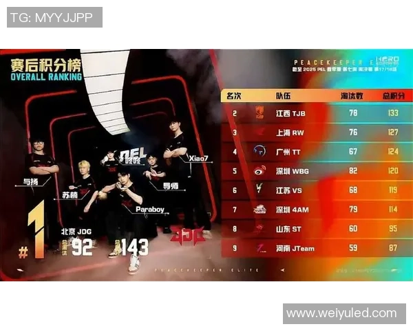 和平精英战术解析:深入探讨JDG团队的战斗风格与策略转变 和平精英战术解析:深入探讨JDG团队的战斗风格与策略转变