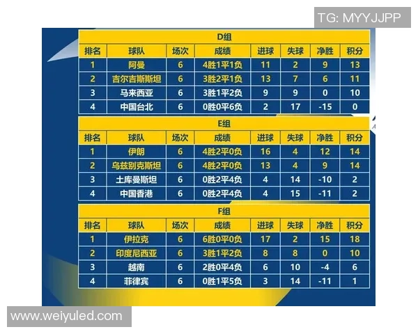 广州乒乓球队在世界杯预选赛中以56分稳居积分榜首位 广州乒乓球队在世界杯预选赛中以56分稳居积分榜首位